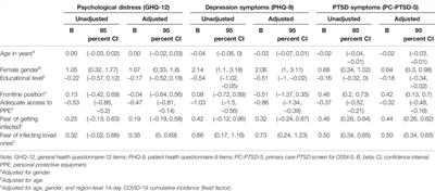 Sustained Negative Mental Health Outcomes Among Healthcare Workers Over the First Year of the COVID-19 Pandemic: A Prospective Cohort Study